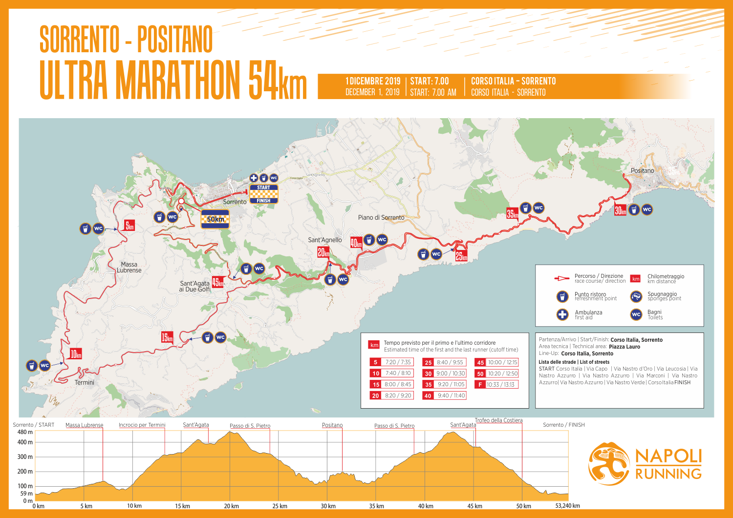 ASD Napoli Running